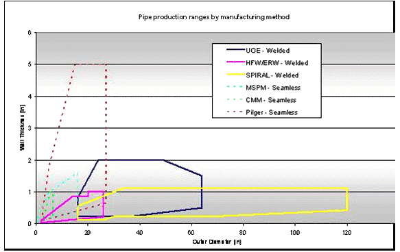 welded_pipe_x_gipi_graph